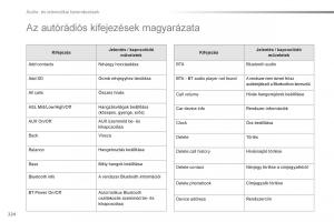 Citroen-C1-II-2-Kezelesi-utmutato page 226 min