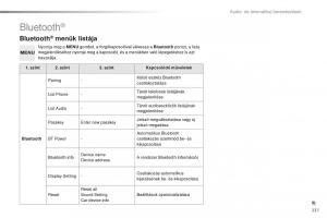 Citroen-C1-II-2-Kezelesi-utmutato page 239 min