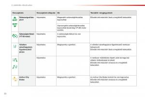 Citroen-C1-II-2-Kezelesi-utmutato page 24 min