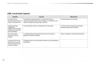 Citroen-C1-II-2-Kezelesi-utmutato page 242 min