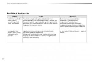 Citroen-C1-II-2-Kezelesi-utmutato page 244 min