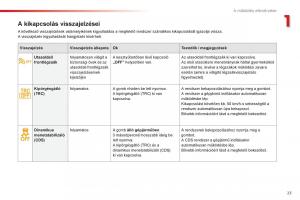 Citroen-C1-II-2-Kezelesi-utmutato page 25 min