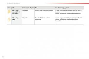Citroen-C1-II-2-Kezelesi-utmutato page 26 min