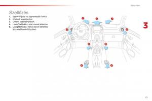 Citroen-C1-II-2-Kezelesi-utmutato page 53 min