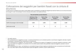 Citroen-C1-II-2-manuale-del-proprietario page 130 min