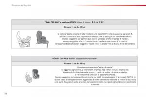 Citroen-C1-II-2-manuale-del-proprietario page 134 min