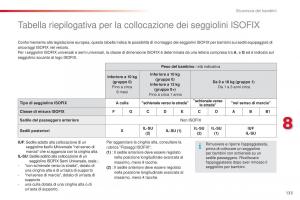 Citroen-C1-II-2-manuale-del-proprietario page 135 min