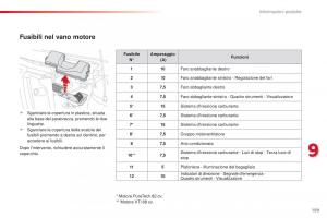 Citroen-C1-II-2-manuale-del-proprietario page 161 min