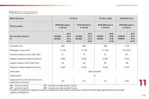 Citroen-C1-II-2-manuale-del-proprietario page 181 min