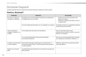 Citroen-C1-II-2-manuale-del-proprietario page 220 min