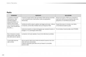 Citroen-C1-II-2-manuale-del-proprietario page 222 min