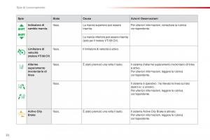 Citroen-C1-II-2-manuale-del-proprietario page 24 min