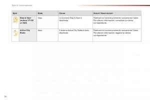 Citroen-C1-II-2-manuale-del-proprietario page 26 min