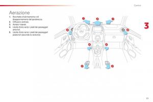 Citroen-C1-II-2-manuale-del-proprietario page 53 min