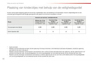 Citroen-C1-II-2-handleiding page 130 min