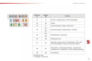 Citroen-C1-II-2-handleiding page 159 min