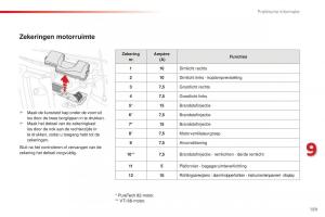 Citroen-C1-II-2-handleiding page 161 min