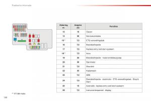 Citroen-C1-II-2-handleiding page 162 min