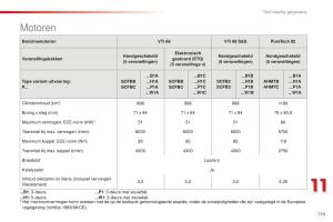 Citroen-C1-II-2-handleiding page 181 min