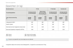 Citroen-C1-II-2-handleiding page 182 min