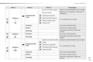 Citroen-C1-II-2-handleiding page 191 min