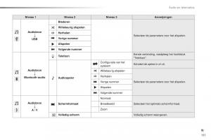 Citroen-C1-II-2-handleiding page 193 min