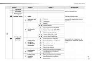 Citroen-C1-II-2-handleiding page 203 min