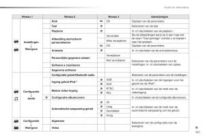 Citroen-C1-II-2-handleiding page 209 min