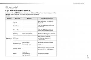 Citroen-C1-II-2-handleiding page 239 min