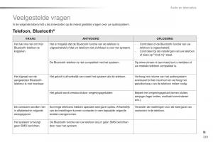 Citroen-C1-II-2-handleiding page 241 min