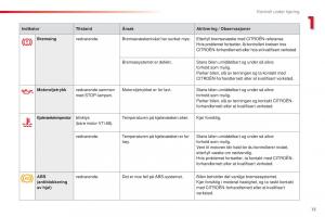 Citroen-C1-II-2-bruksanvisningen page 17 min
