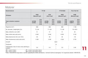 Citroen-C1-II-2-bruksanvisningen page 181 min