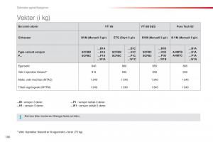 Citroen-C1-II-2-bruksanvisningen page 182 min