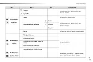 Citroen-C1-II-2-bruksanvisningen page 211 min