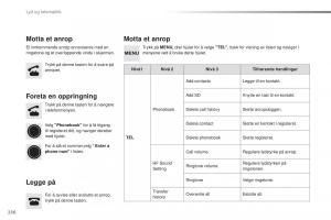 Citroen-C1-II-2-bruksanvisningen page 238 min