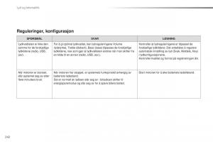 Citroen-C1-II-2-bruksanvisningen page 244 min