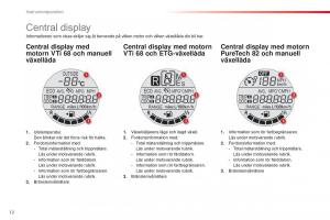 Citroen-C1-II-2-instruktionsbok page 14 min