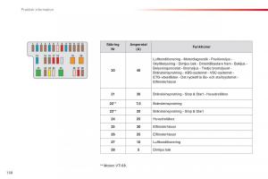 Citroen-C1-II-2-instruktionsbok page 160 min