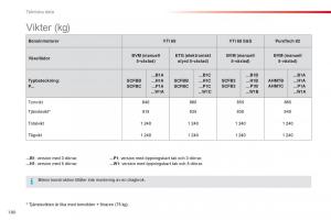 Citroen-C1-II-2-instruktionsbok page 182 min