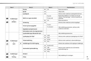 Citroen-C1-II-2-instruktionsbok page 209 min