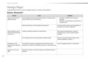 Citroen-C1-II-2-instruktionsbok page 220 min