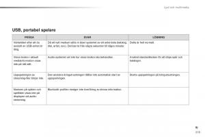 Citroen-C1-II-2-instruktionsbok page 221 min