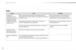 Citroen-C1-II-2-instruktionsbok page 222 min