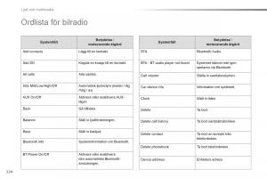 Citroen-C1-II-2-instruktionsbok page 226 min