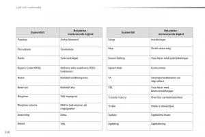 Citroen-C1-II-2-instruktionsbok page 228 min