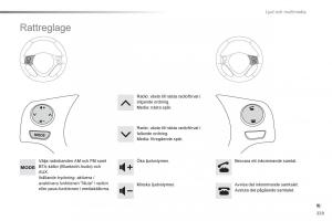 Citroen-C1-II-2-instruktionsbok page 231 min