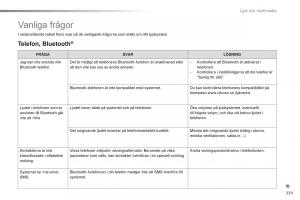 Citroen-C1-II-2-instruktionsbok page 241 min