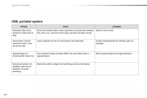 Citroen-C1-II-2-instruktionsbok page 242 min