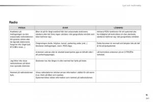 Citroen-C1-II-2-instruktionsbok page 243 min