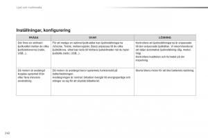 Citroen-C1-II-2-instruktionsbok page 244 min